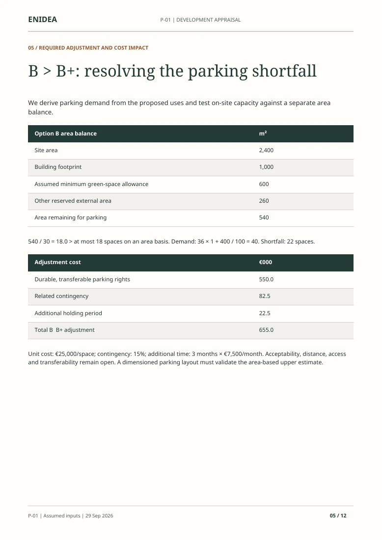 Property appraisal: parking adjustment and its cost impact
