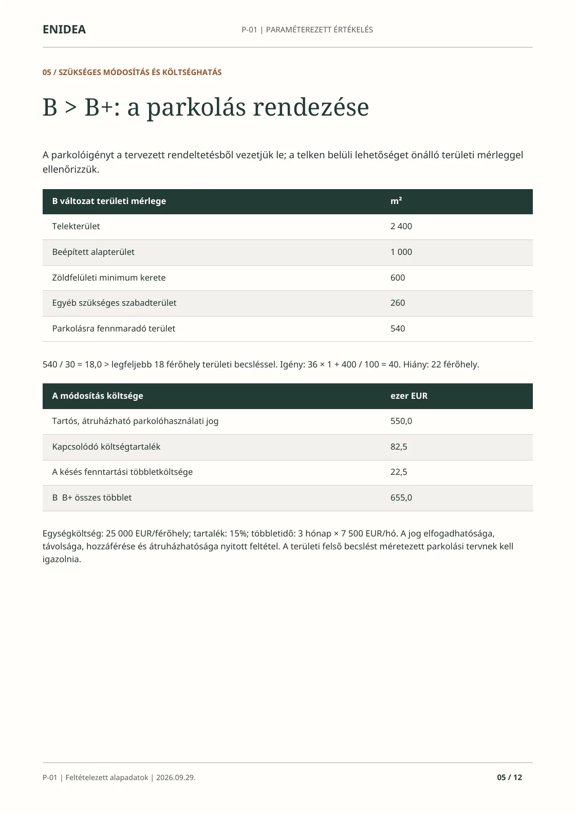 Szakmai értékelés: a parkolás rendezése és költséghatása